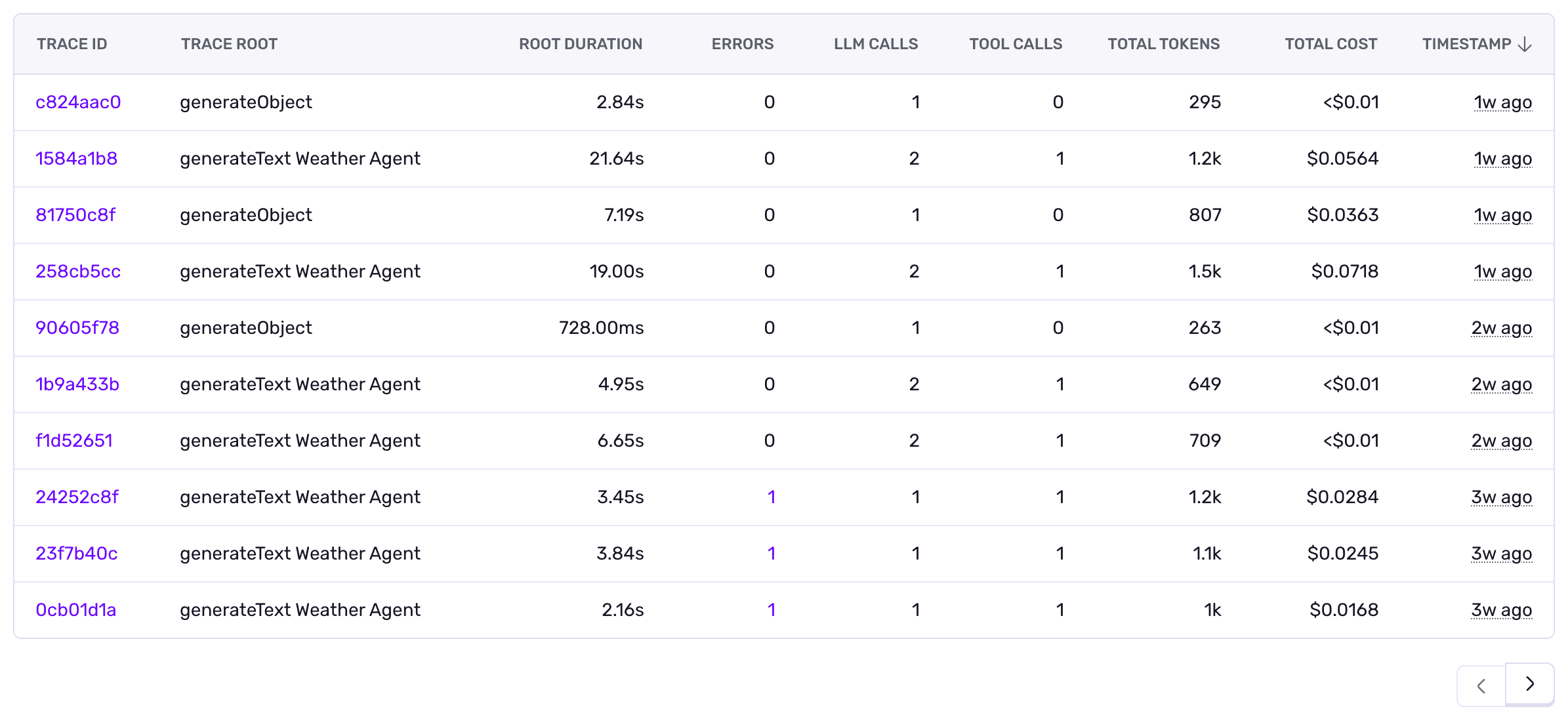 AI Agent Trace Table